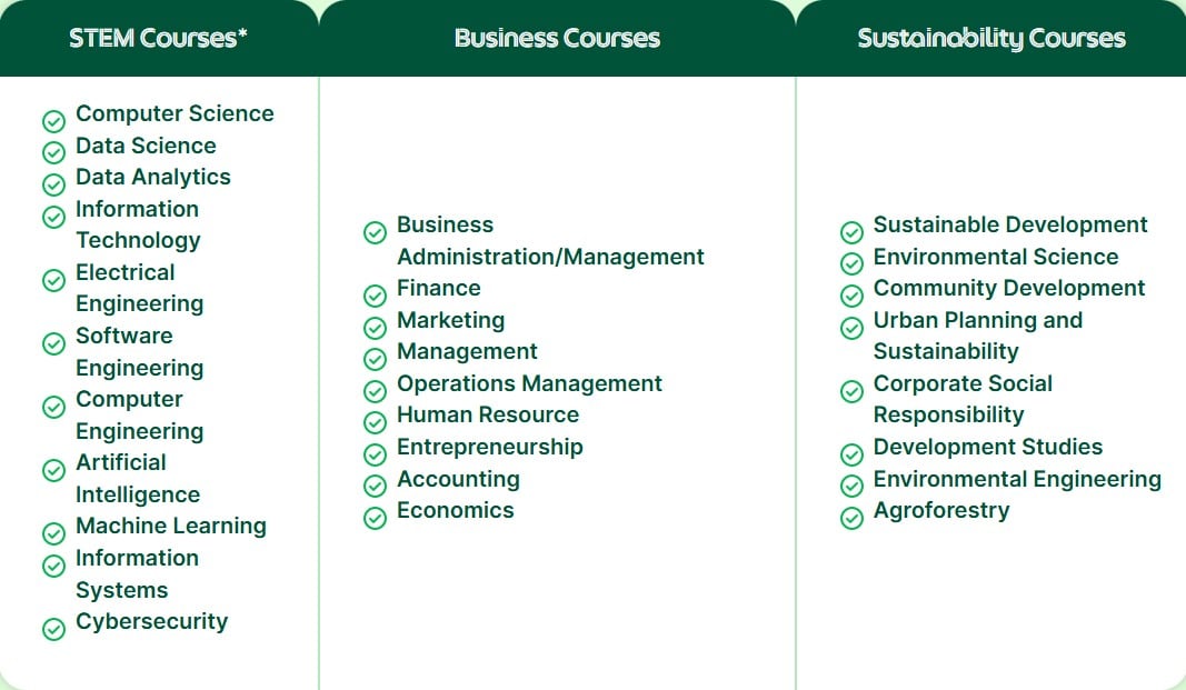 Grab Courses