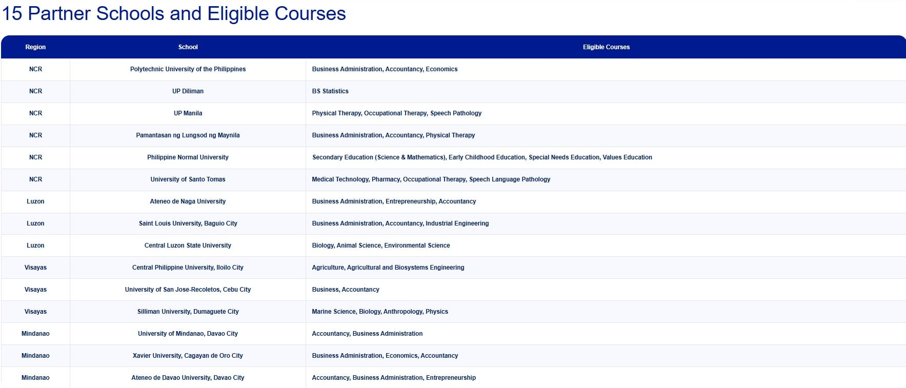 Partnered Schools and Courses