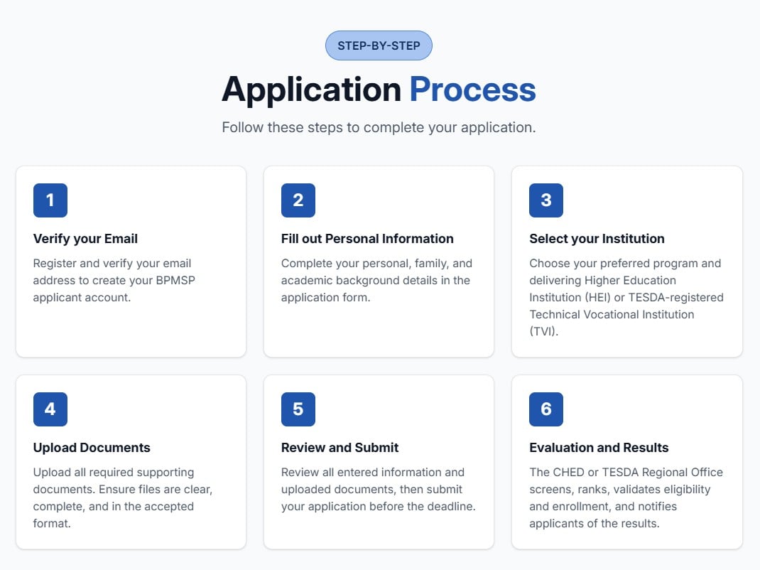 BPMSP Application Guide
