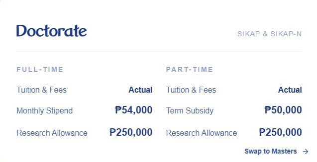 Sikap Regular Scholarship Privilage Doctorate