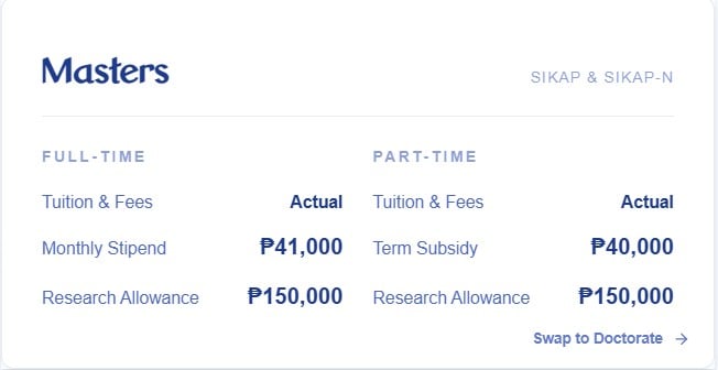Sikap Regular Scholarship privilage masters